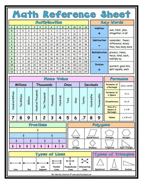 4th grade math reference sheet. Things To Know About 4th grade math reference sheet. 